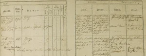 Tabulka matriky narozených z roku 1810 s německými rubrikami a zápisem o narození Ignaze Machy v domě číslo 400